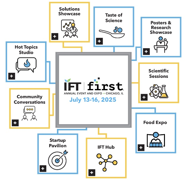 L&P glänzt auf der IFT: Pionierarbeit für die Zukunft der Lebensmittelinnovation
