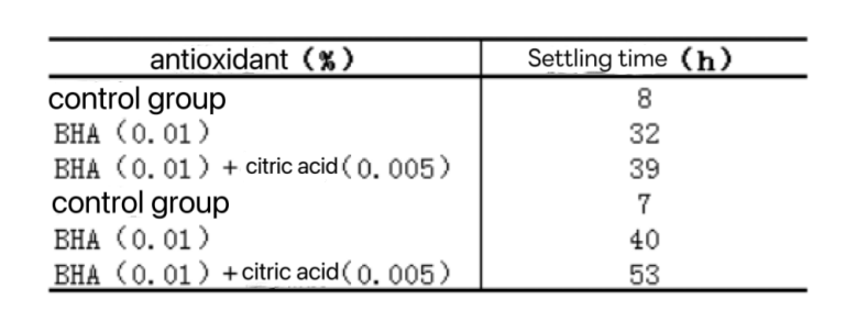 Anwendung von Butylhydroxyanisol (BHA) in Backwaren