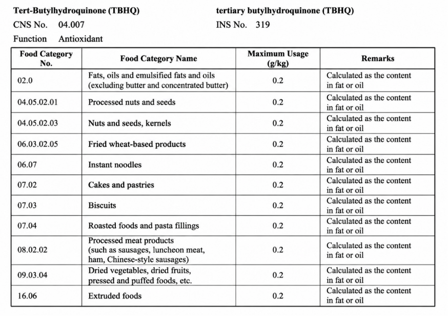 【Lebensmittelantioxidantien Serie 2】 Hocheffiziente Ölschutzlösung | Tertiäres Butylhydrochinon (TBHQ)